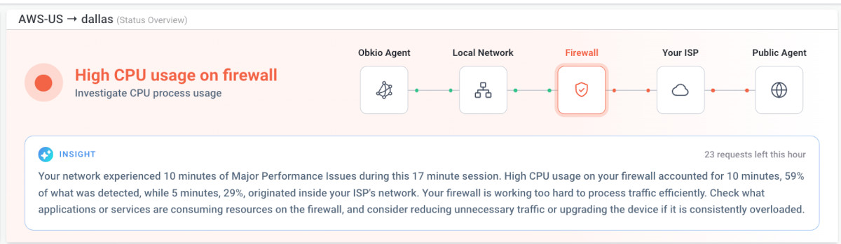Obkio high bandwidth usage